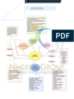 CLASS 12 BST MIND MAP Chapter 3 Business Environment