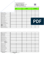 Summary of Absences