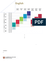 Determining The Cambridge English Scale Scores