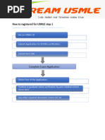 How To Register For USMLE Step 1