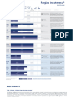 Incoterms 20