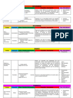 Dosificación Tercer Grado