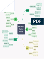 Mapa Conceptual de Operaciones Matemáticas