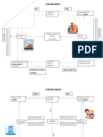 Actividad 12. Economía Cerrada y Abierta