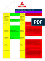 NEET Biology 2024 SYLLABUS