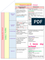 4ps Unit Plan 02 School