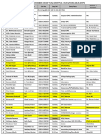 NOV 2024 Duty Roster THQ Hospital Chawinda New Format 24.10.2024