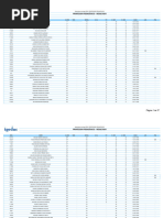 Professor Pedagógico - Resultado: Insc Nome Class OBS Geral 60 A. Tit. C. Esp. C. Ger. Nasc. Jur. PCD