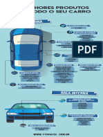 Infográfico Produtos