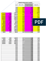 MoneyGram Rates Including VAT