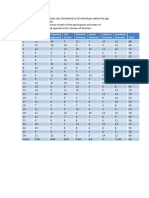 The Questionaire Was Distributed To 26 Individuals Within The Age Group of 15