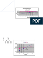 MKT MKT Bep Tables Graphs 01