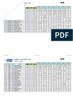 Ranking 7cap 2023