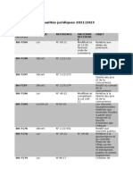 Bulletin Officiel Recapitulatif