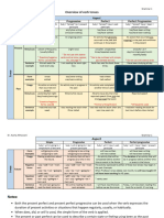 Overview of Verb Tenses (Updated)