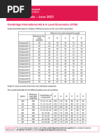 Grade Thresholds - June 2023: Cambridge International AS & A Level Economics (9708)