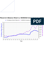 NASDAQ and Balance Sheet