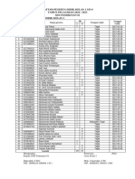 Daftar Peserta Didik Kelas 1 S