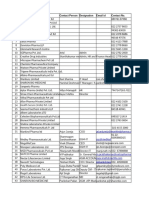 Pharma Data