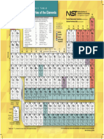 Nist Periodictable July2019 Crop