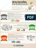 Clasificación de Residuos
