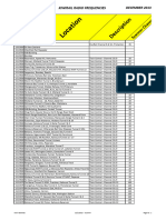 KiwiRail Frequencies 2014 (Sorted)