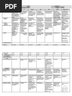 DLL - All Subjects 2 - Q1 - W5 - D1