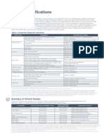 F1CDxTechnical Specifications Commercial SPEC-01197 V3.0