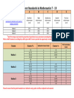 Grade Clarification For Assessment Standards in Mathematics (Updated 2020)