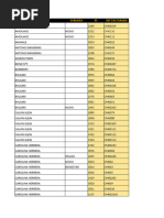 Catalogo Actualizado Esencias Clientes