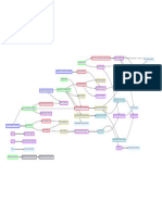 FLOWCHART DEPENDENCIAS (Mermaid) - NOVO