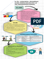 Auditoria y Control Interno