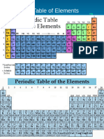 Periodic Table