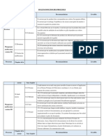 Iso 22716 Fonction Des Processus