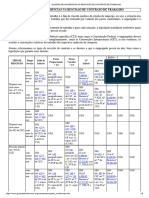 Quadro de Incidências Na Rescisão de Contrato de Trabalho