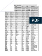 Irregular Verbs List