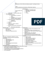 Disease:Disorder - Acne Vulgaris (Acne)