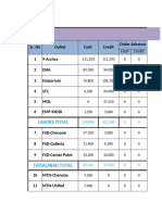 North Sales Report