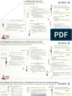 Flujo de Atención Algoritmo de Detección y Notificación VIH