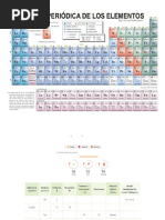 Taller - El Átomo - Tabla Periódica