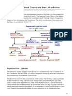 Hierarchy of Criminal Courts and Their Jurisdiction