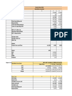 Sensitvity Analysis