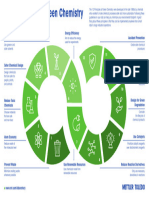 12 Principles of Green Chemistry - EN