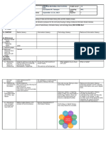 I. Daily Lesson LOG School Grade Level Teacher Learning Area Teaching Dates and Time Quarter