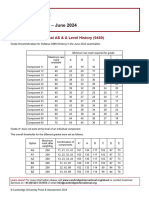 Grade Thresholds - June 2024: Cambridge International AS & A Level History (9489)