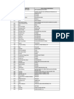 Tabla 1 Tipo de Documento de Identidad-6