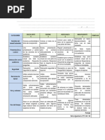 Rubrica de Evaluación de Exposición 2024