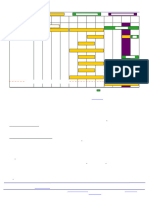 V - Immunization Schedule