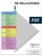 Matriz de Relaciones