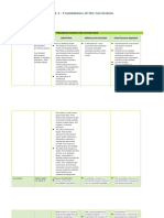 Worksheet - Philosophical - Psychological Foundations of The Curriculum Matrix